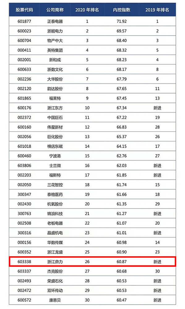 九五至尊VI-老品牌值得信任!